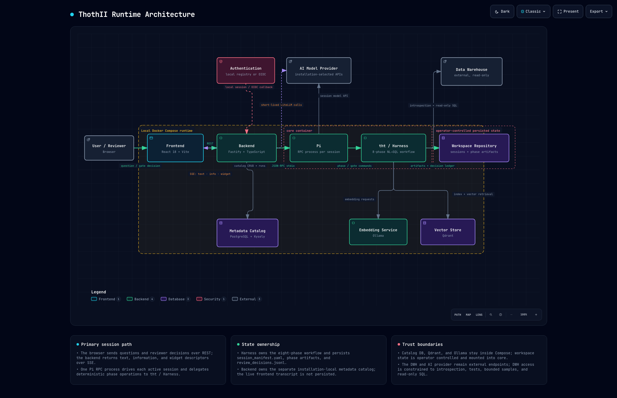 dark 2048 by 1320